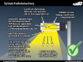 optimal-strassenleuchten-grafik